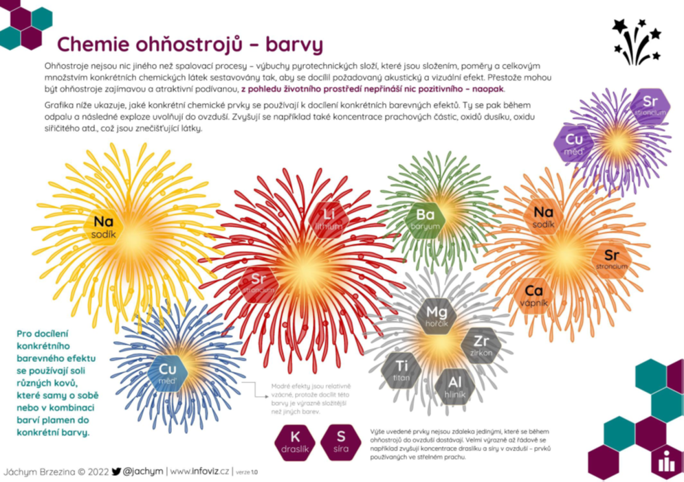 TZ: Bude i příští Silvestr bez omezení nebezpečné pyrotechniky?